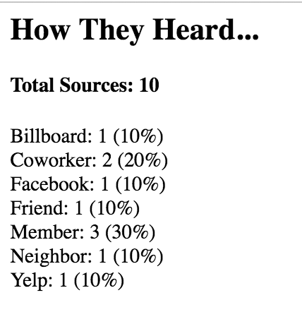 How They Heard About Your Church
