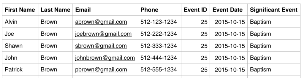 Add Significant Event to Individual Excel/CSV Files
